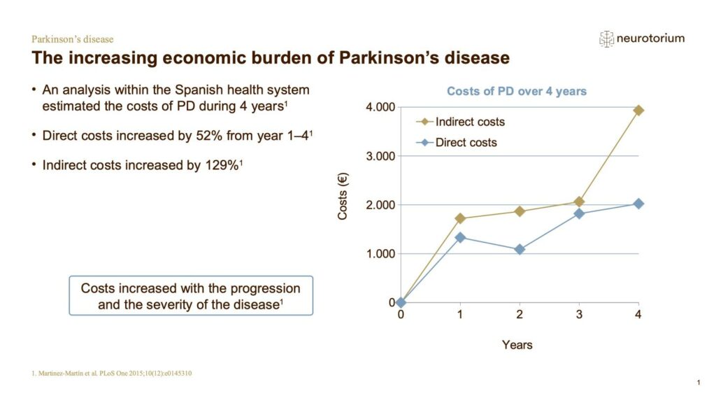 The increasing economic burden of Parkinson’s disease